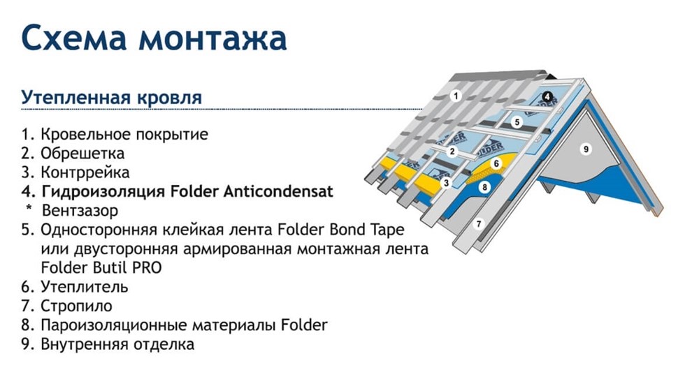 Утеплитель с пароизоляционным покрытием